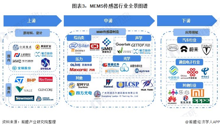 直播预约丨传感器应用趋势及创新技术解读