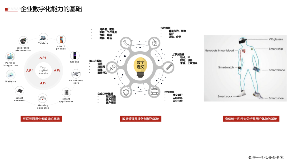 直播预约丨传感器应用趋势及创新技术解读