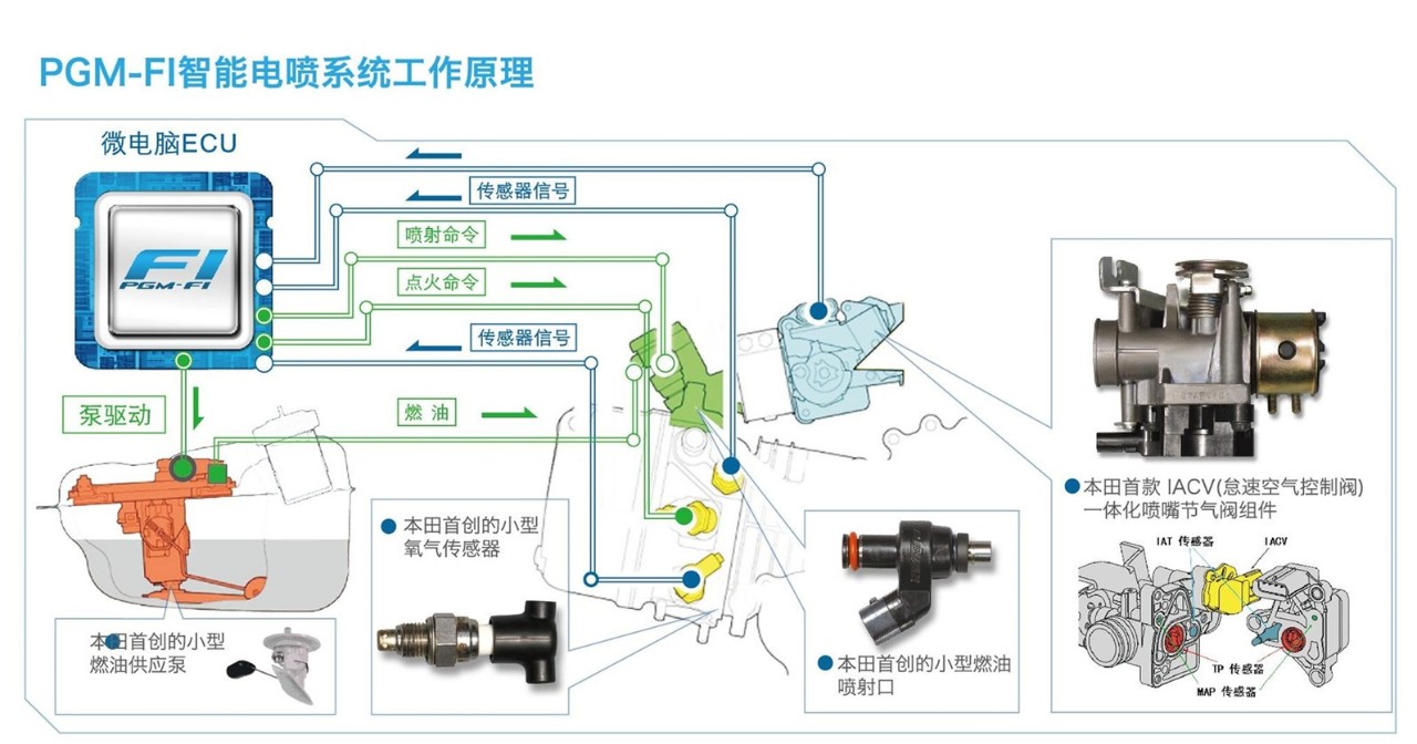 NHTSA升级对本田汽车自动紧急制动系统的调查