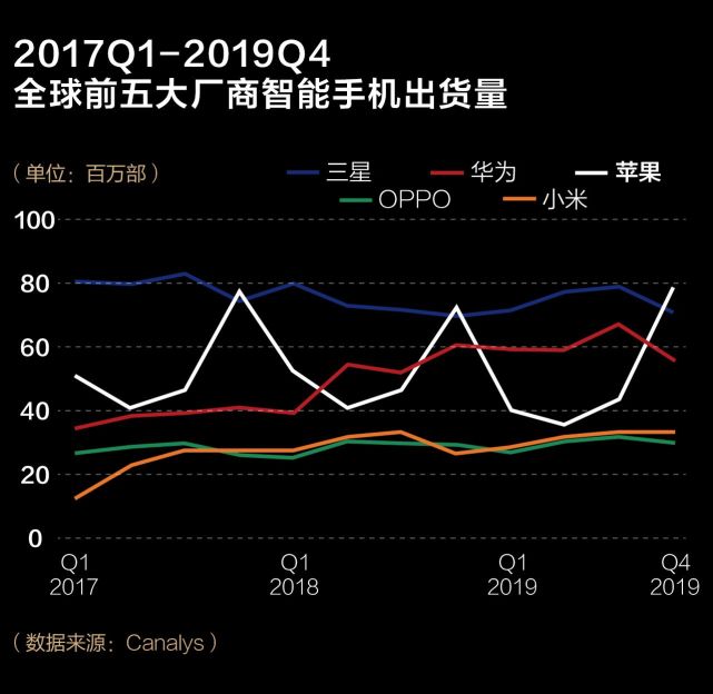 汇顶科技2023年扭亏为盈，车载产品加速导入量产