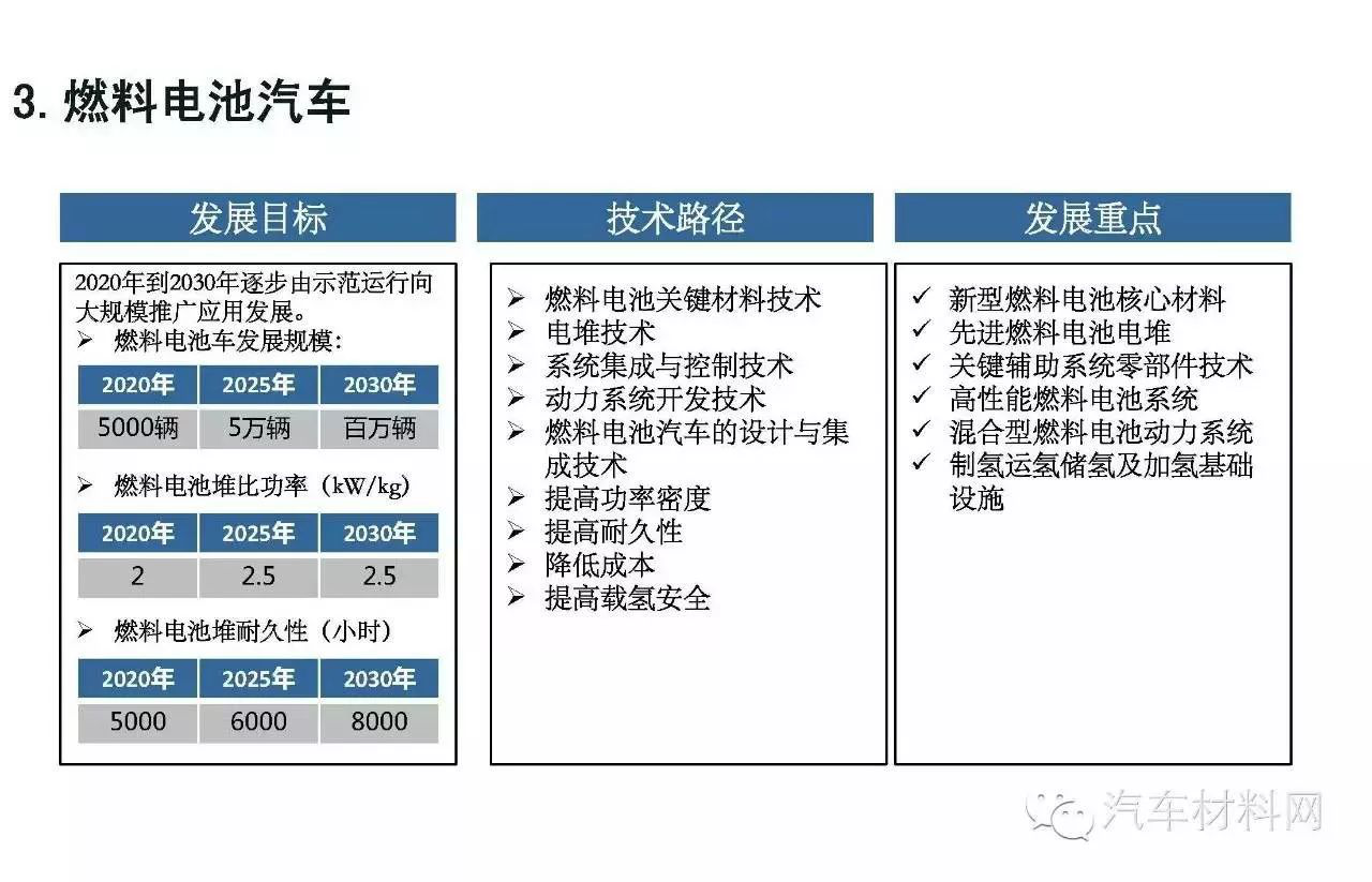 中国一汽：电驱系统关键技术发展分析