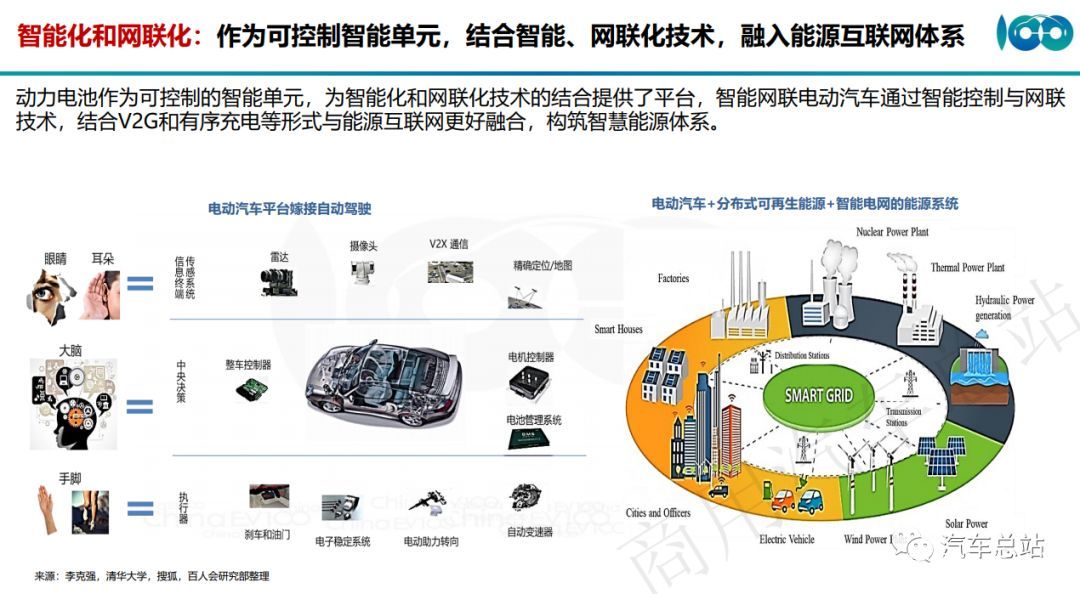 大众汽车集团（中国）深化动力电池全生命周期产业链布局