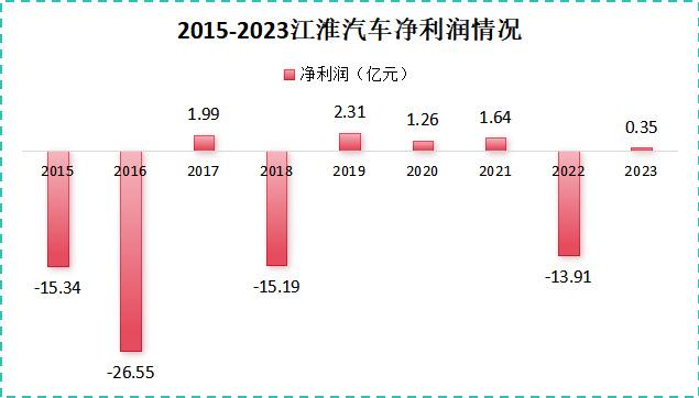 江淮新能源销量下跌，与华为合作“尊界”能否救场？