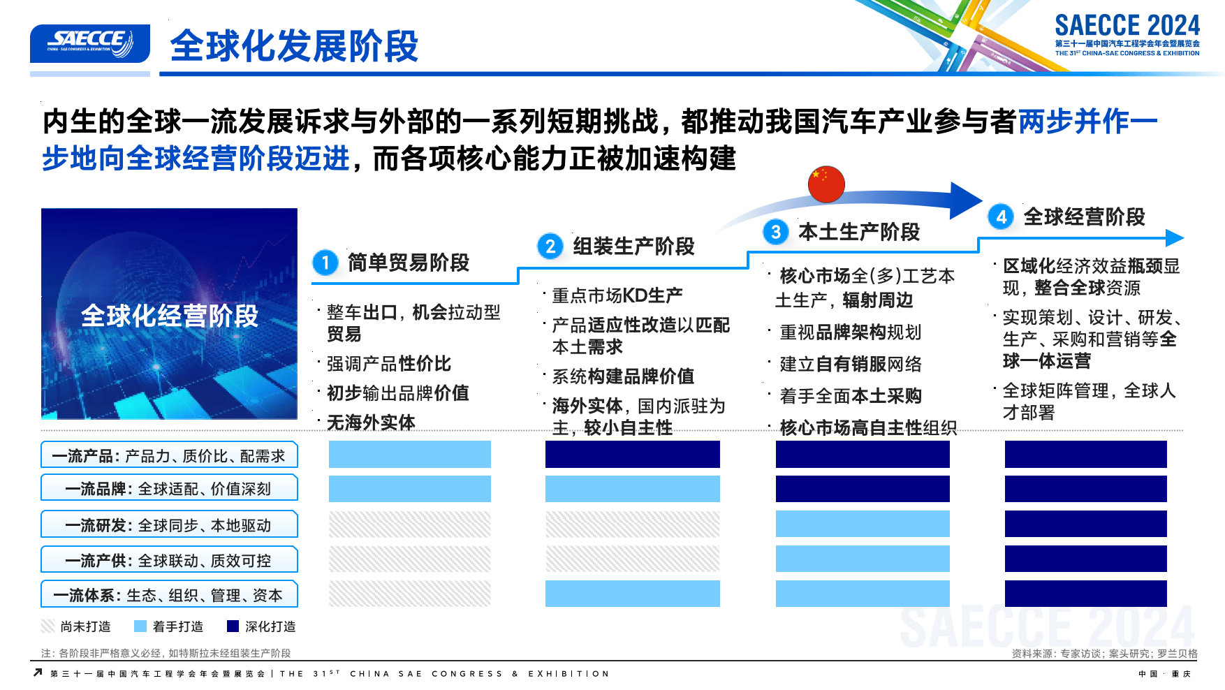 2025年中国汽车品牌发展高峰论坛 暨《中国汽车品牌营销发展报告》蓝皮书重磅发布