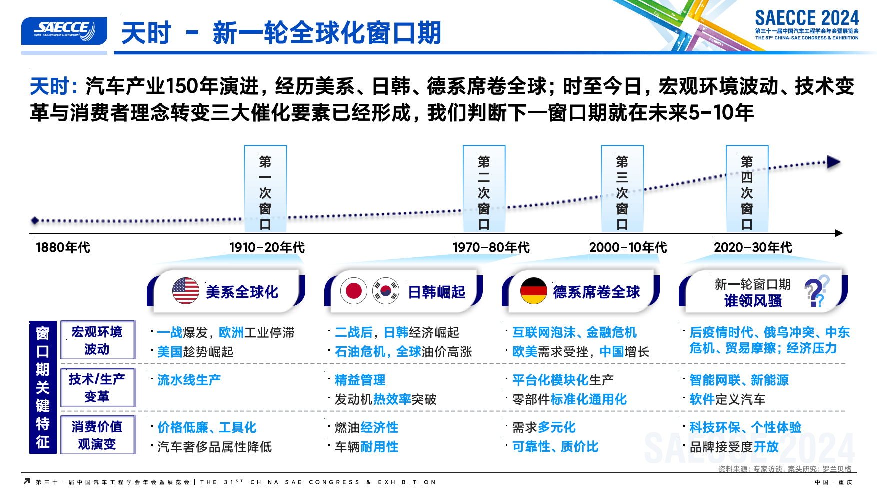 2025年中国汽车品牌发展高峰论坛 暨《中国汽车品牌营销发展报告》蓝皮书重磅发布