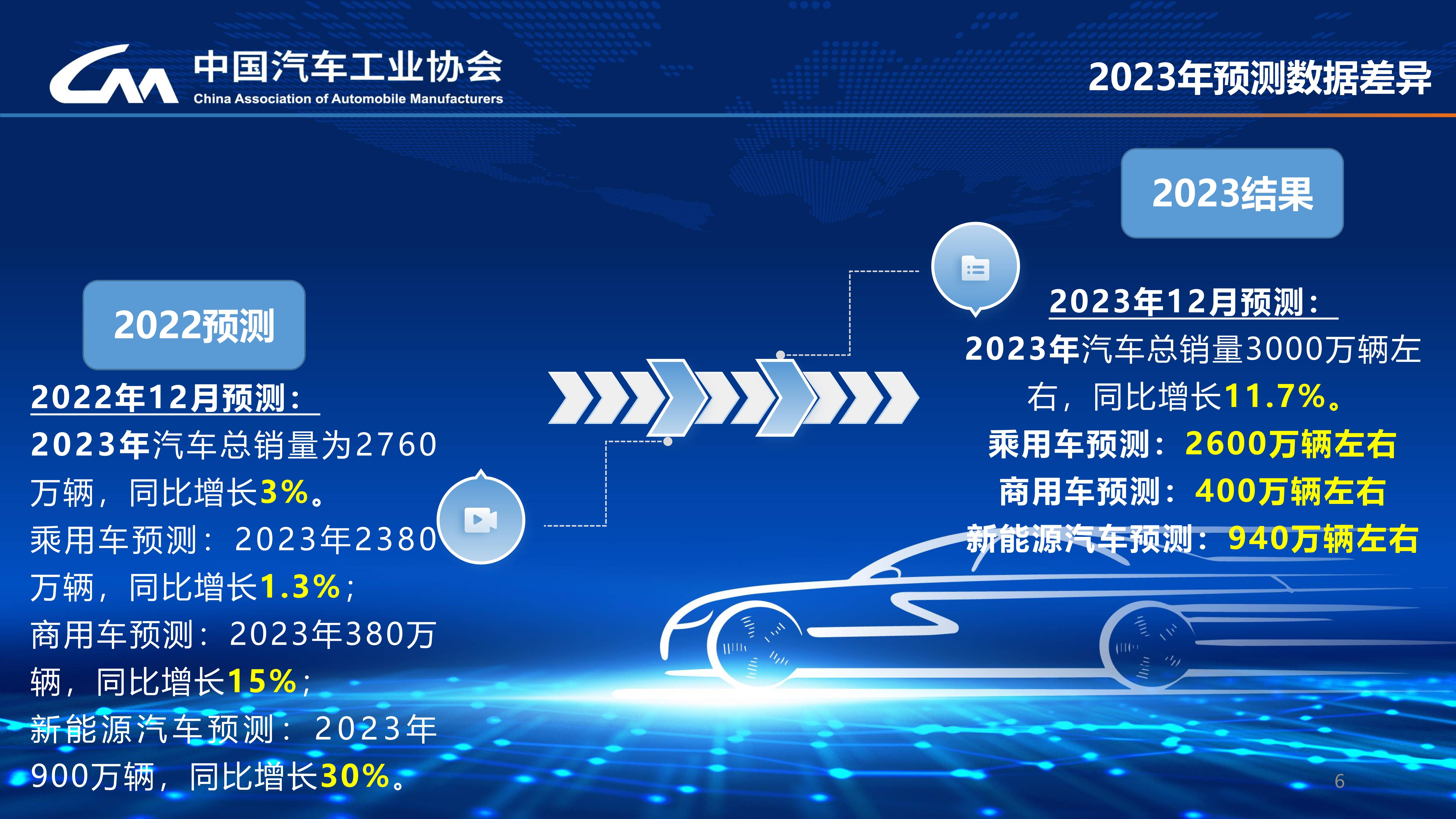 2025年中国汽车品牌发展高峰论坛 暨《中国汽车品牌营销发展报告》蓝皮书重磅发布