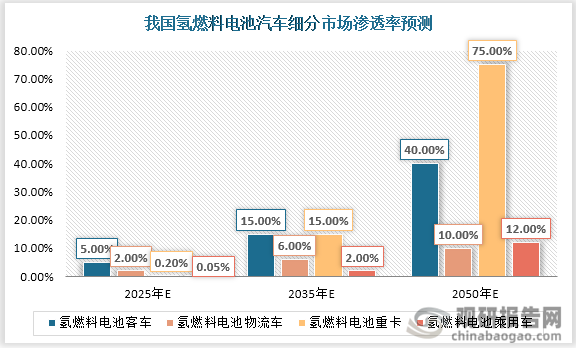 100座加氢站、650辆氢能重卡，未势能源多项成果发布