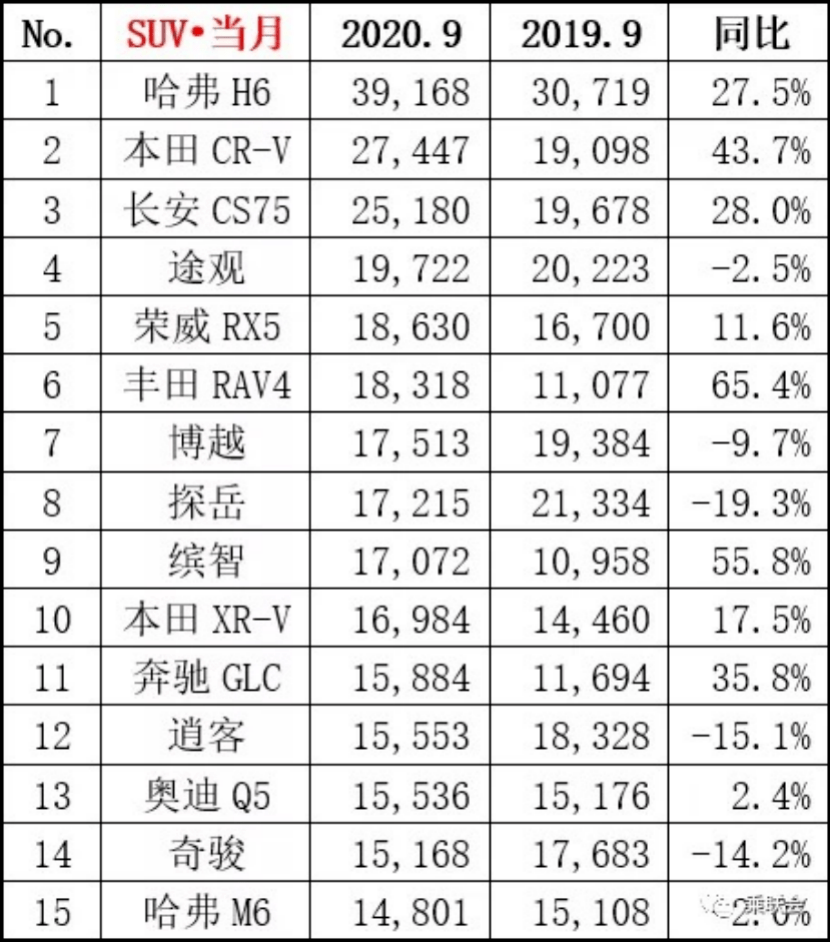 魏牌打出蓝山“王炸”，插混造车派决心硬刚增程资本派？